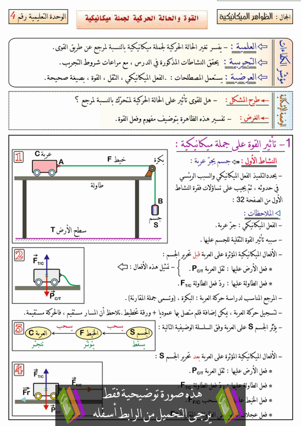 درس القوة والحالة الحركية لجملة ميكانيكية للسنة الرابعة متوسط