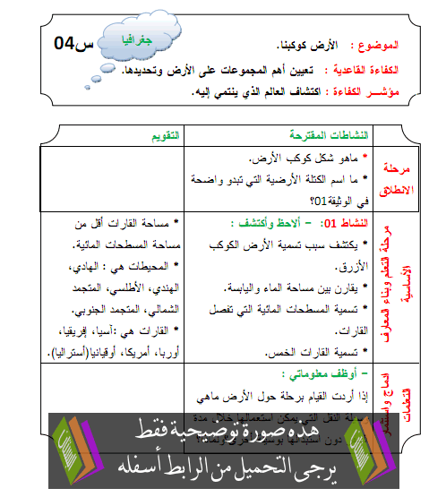 مذكرات الجغرافيا للسنة الرابعة ابتدائي