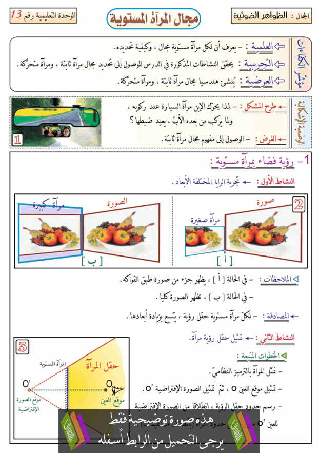 درس مجال المرآة المستوية للسنة الرابعة متوسط