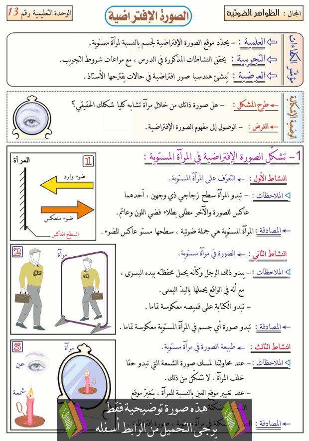 درس الصورة الافتراضية للسنة الرابعة متوسط