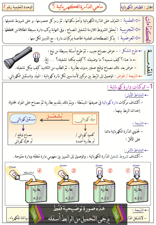 درس ما هي الدارة الكهربائية ؟ للسنة الأولى متوسط