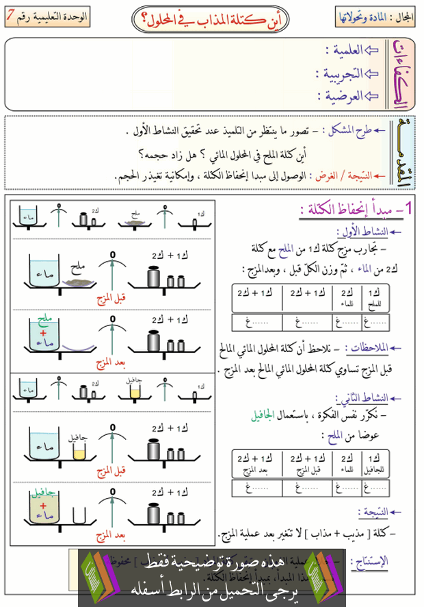 درس أين كتلة المذاب في المحلول؟ للسنة الأولى متوسط