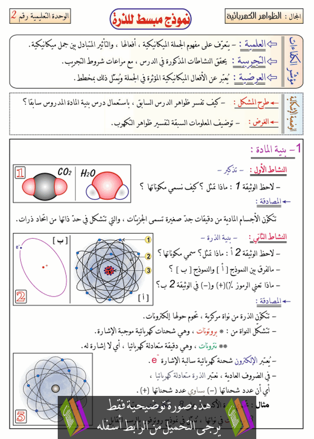 درس نموذج مبسط للذرة للسنة الرابعة متوسط