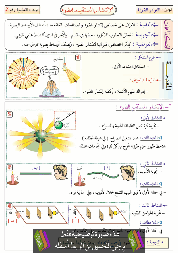 درس الانتشار المستقيم للضوء للسنة الأولى متوسط