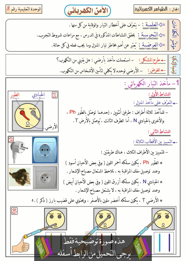 درس الأمن الكهربائي للسنة الرابعة متوسط