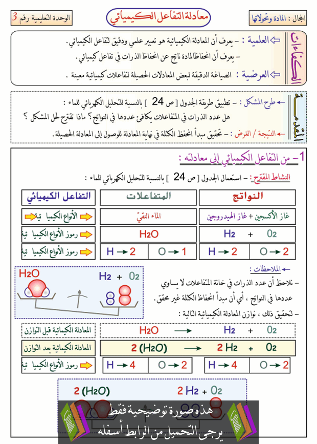 درس معادلة التفاعل الكيميائي للسنة الثالثة متوسط