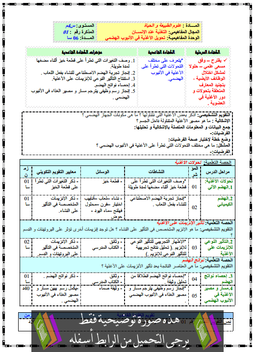 مذكرات مادة علوم الطبيعة والحياة الرابعة متوسط