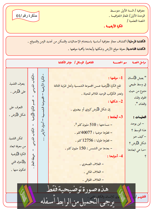 مذكرات مادة الجغرافيا الأولى متوسط