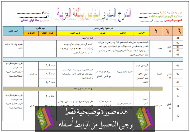 التوزيع السنوي في اللغة العربية للسنة الأولى ابتدائي