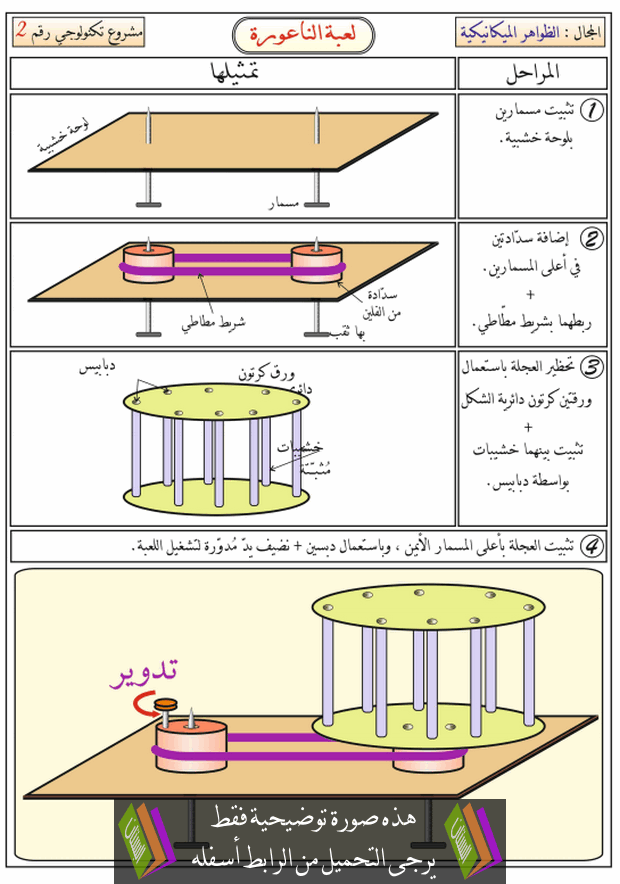 عمل مخبري لعبة الناعورة للسنة الثانية متوسط