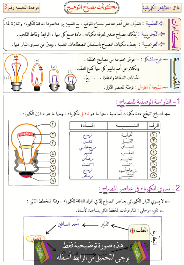 درس مكونات مصباح التوهج للسنة الأولى متوسط