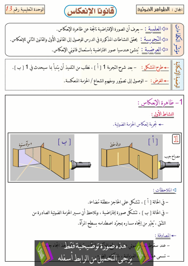 درس قانونا الانعكاس للسنة الرابعة متوسط